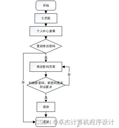 django計算機畢設基于和vue框架的志愿者服務管理系統j56919
