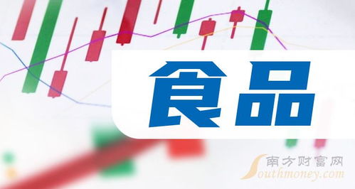 2024年食品相關概念上市公司全覽 把握行業龍頭與新興機遇